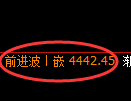 PTA期货：4小时低点，精准展开强势回升