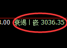 螺纹期货：4小时低点，精准展开振荡回升