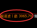螺纹期货：4小时低点，精准展开振荡回升