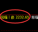 甲醇期货：回补低点，精准展开强势反弹
