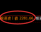 甲醇期货：回补低点，精准展开强势反弹
