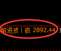豆粕期货：4小时高点，精准展开极端回落