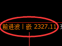 菜粕期货：4小时周期，精准展开振荡调整