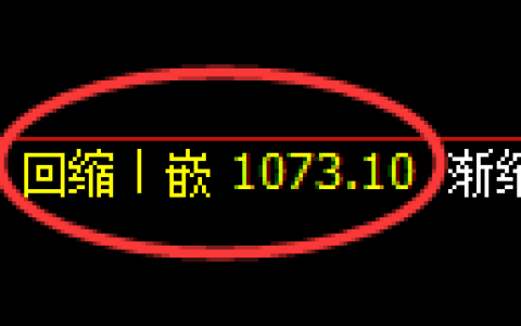 玻璃期货：回补低点，精准展开振荡反弹