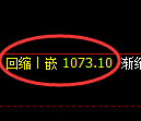 玻璃期货：回补低点，精准展开振荡反弹