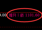 玻璃期货：回补低点，精准展开振荡反弹