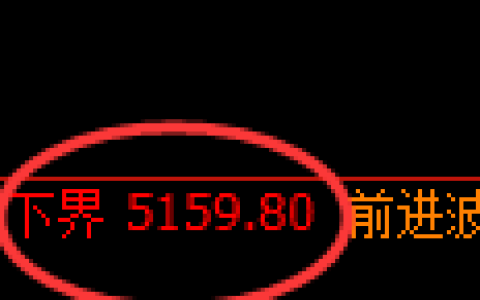 纸浆期货：试仓低点，精准展开极端回升