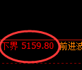 纸浆期货：试仓低点，精准展开极端回升