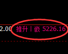 纸浆期货：试仓低点，精准展开极端回升