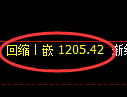 纯碱期货：4小时低点，精准展开振荡反弹