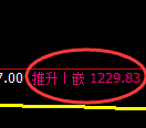 纯碱期货：4小时低点，精准展开振荡反弹