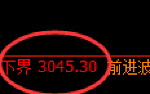 螺纹期货：4小时低点，精准展开振荡回升