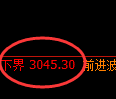 螺纹期货：4小时低点，精准展开振荡回升