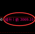 螺纹期货：4小时低点，精准展开振荡回升