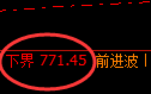 铁矿石期货：试仓低点，精准展开振荡回升