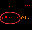 铁矿石期货：试仓低点，精准展开振荡回升