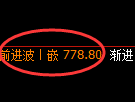 铁矿石期货：试仓低点，精准展开振荡回升