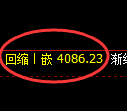 液化气期货：日线低点，精准展开极端反弹