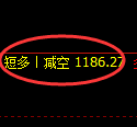 10月22日，焦煤：VIP精准策略（日间）多空减平33+13点