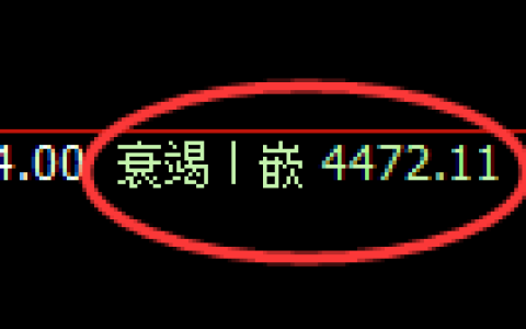 PTA期货：4小时低点，精准展开振荡回升