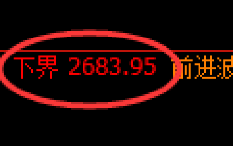 燃油期货：试仓低点，精准展开强势拉升