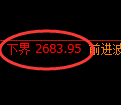 燃油期货：试仓低点，精准展开强势拉升