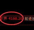 液化气期货：试仓低点，精准展开振荡回升