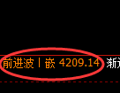 液化气期货：试仓低点，精准展开振荡回升
