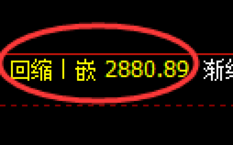 豆粕期货：4小时低点，精准展开单边极端上行