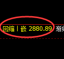 豆粕期货：4小时低点，精准展开单边极端上行