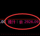 豆粕期货：4小时低点，精准展开单边极端上行