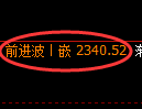 菜粕期货：日线低点，精准展开强势回升