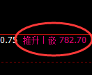 铁矿石期货：日线低点，精准展开积极上行