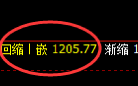 焦煤期货：4小时低点，精准展开单边极端上行