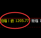 焦煤期货：4小时低点，精准展开单边极端上行