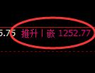 焦煤期货：4小时低点，精准展开单边极端上行