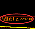 甲醇期货：日线低点，精准展开极端强势回升