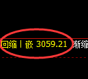 螺纹期货：4小时周期，精准展开宽幅洗盘