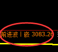 螺纹期货：4小时周期，精准展开宽幅洗盘
