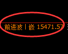 橡胶期货：试仓低点，精准展开积极回升