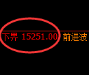 橡胶期货：试仓低点，精准展开积极回升