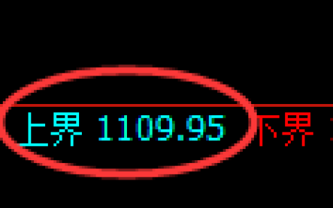 玻璃期货：试仓高点，精准展开振荡回落