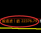 沪锌期货：日线低点，精准展开振荡回升
