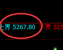 纸浆期货：试仓高点，精准展开振荡调整