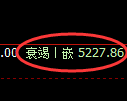 纸浆期货：试仓高点，精准展开振荡调整