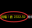 菜粕期货：4小时周期，精准展开振荡调整