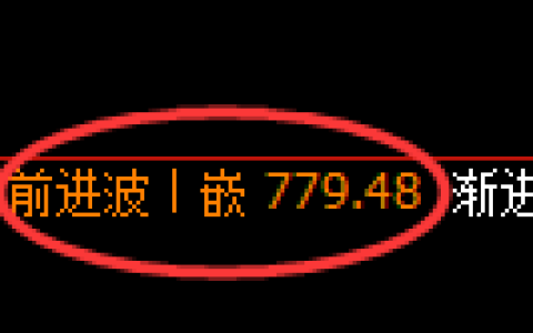 铁矿石期货：4小时周期，精准展开积极回撤