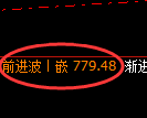 铁矿石期货：4小时周期，精准展开积极回撤