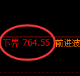 铁矿石期货：4小时周期，精准展开积极回撤