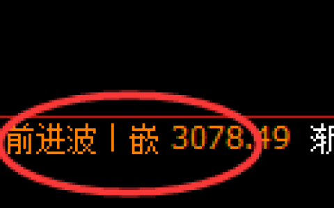 螺纹期货：4小时高点，精准展开极端回落